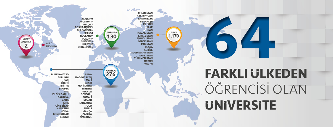 Students from 64 Dıfferent Countrıes EUROPE 129, ASIA 1157, AFRICA 252, NORTH AMERICA 2 TOTAL 1540 INTERNATIONAL STUDENTS